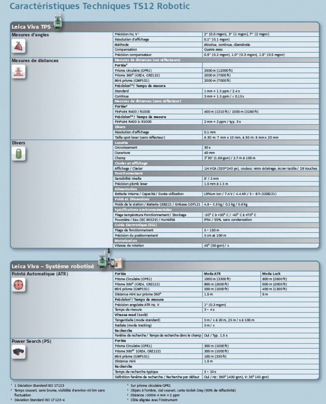 Leica TS12 (2).JPG (129.23 Kio) Vu 3508 fois Leica TS12 (2).JPG