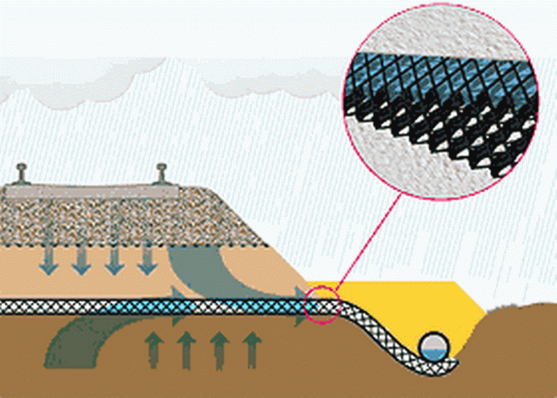 drainage-of-railways.gif (173.32 Kio) Vu 6211 fois drainage-of-railways.gif